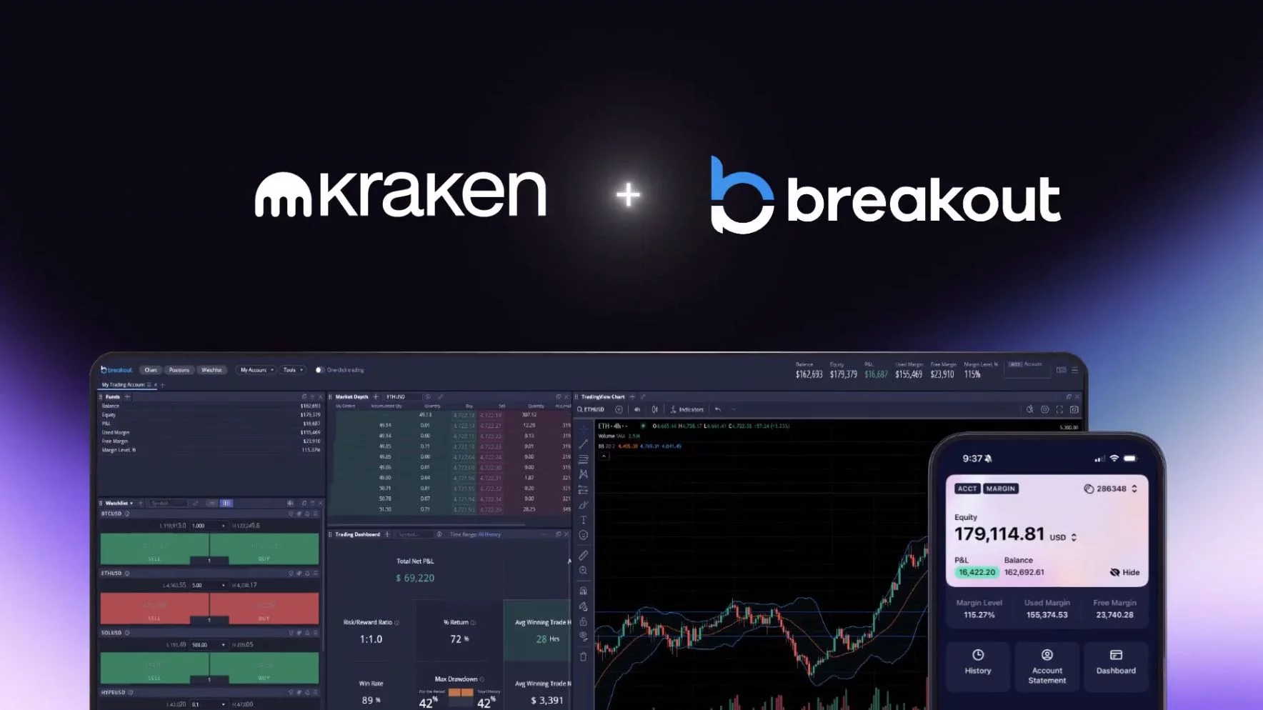 Kraken integrates crypto prop trading after Breakout buy