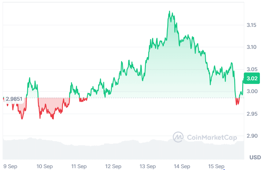 XRP Price Prediction: Can It Cross $5? BullZillaโs Explosive Presale Makes It the Best Crypto to Invest in 2025