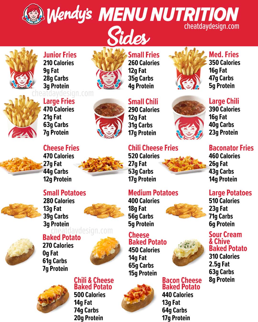 Wendy's Sides Calories & Nutrition Facts