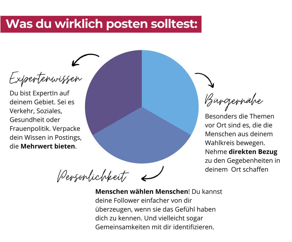 Guter Content für Social Media in der Politik