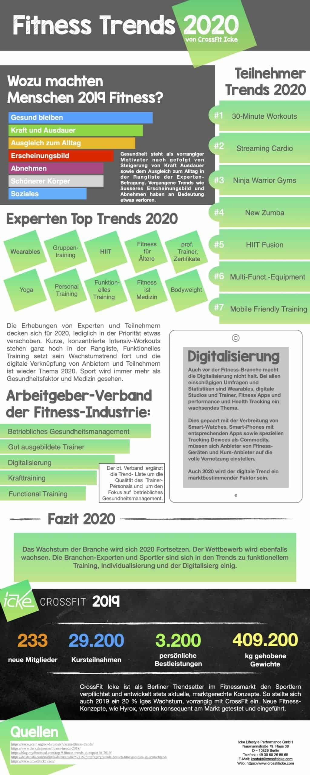 Infografik_Fitness_Branche_2020 Infografik_Fitness_Branche_2020