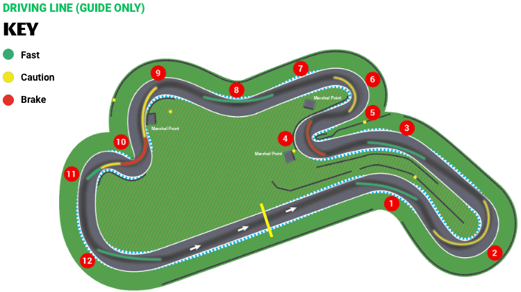 Best Go-Karting Melbourne
