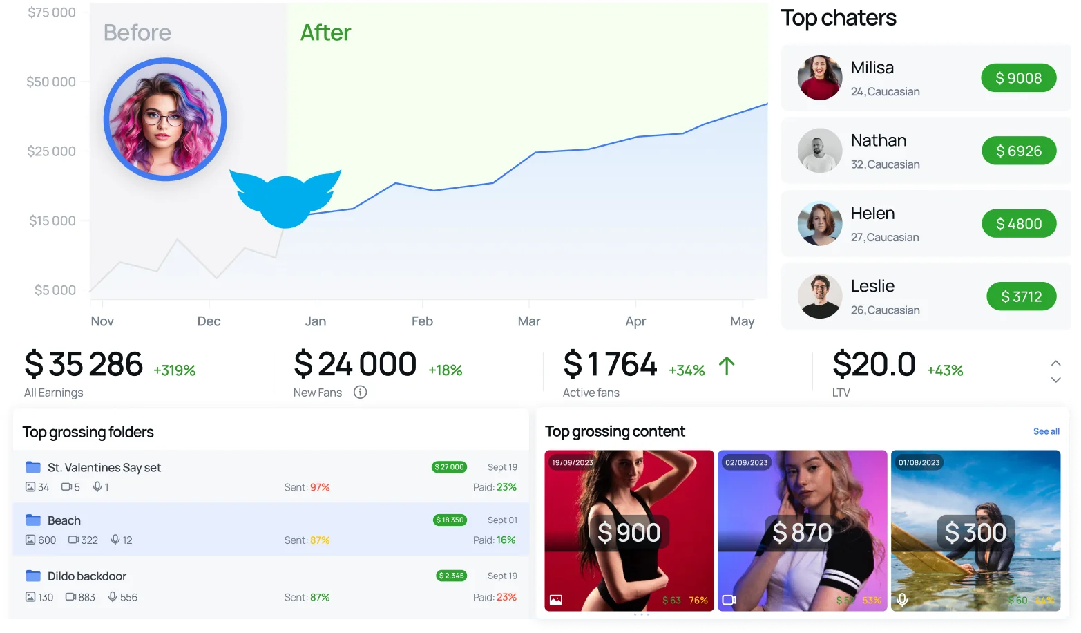 OnlyFans analytics