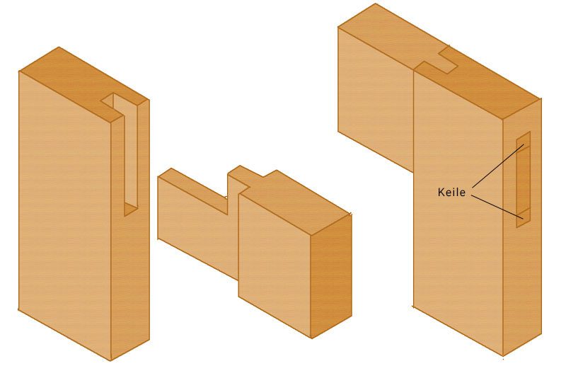 gestemmter zapfen mit nutzapfen