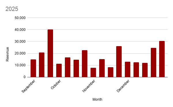Ventas Imporium 2025 - Gods Unchained