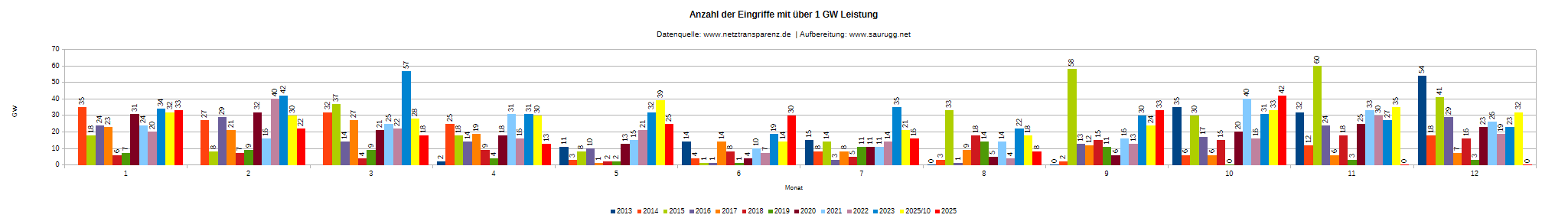 DEU-R-1 GW Deu R 1 Gw