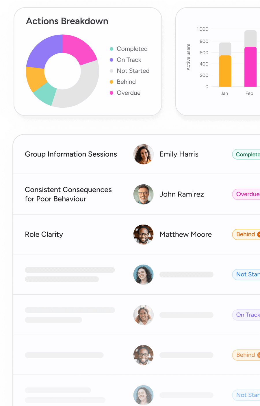 FlourishDx-action-planning