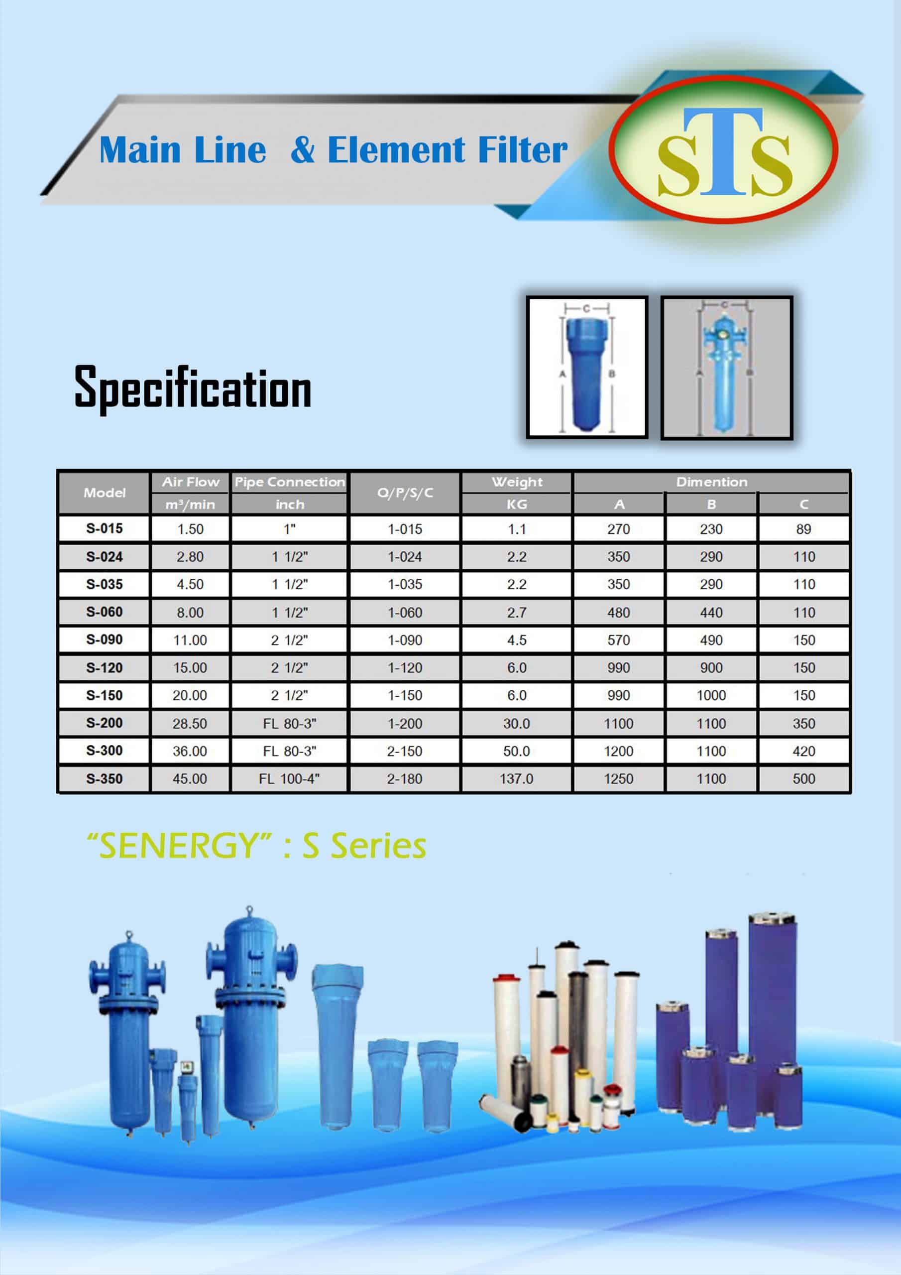 main line element filter