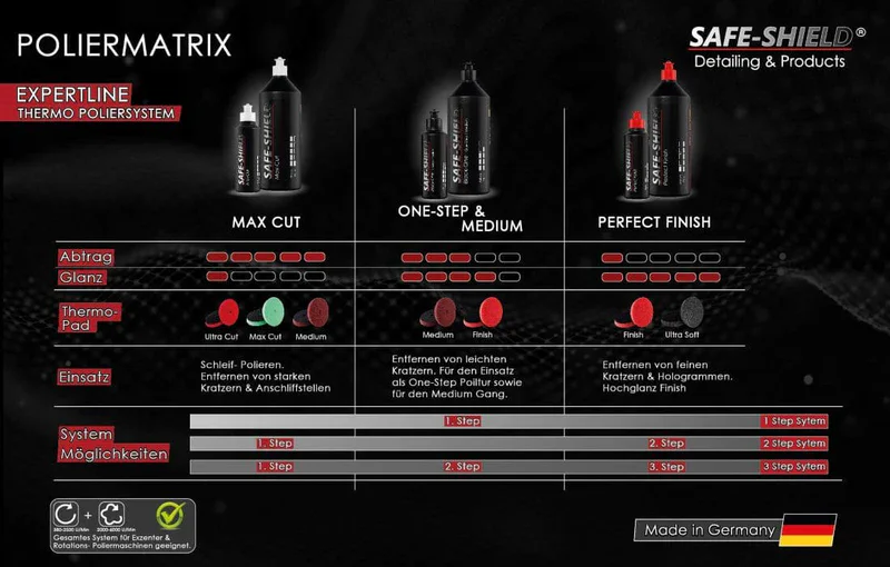 safe-shield-polier-matrix safe-shield-polier-matrix