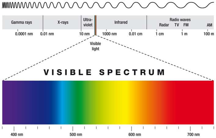 Warum ist der Himmel blau und wie entsteht das Abendrot? 3 Lichtstreuung sorgt für das Himmelblau und Abendrot
