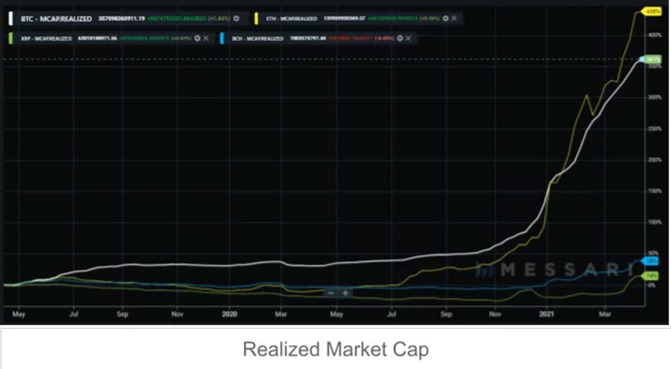 Messari achieved market capitalization Messari achieved market capitalization