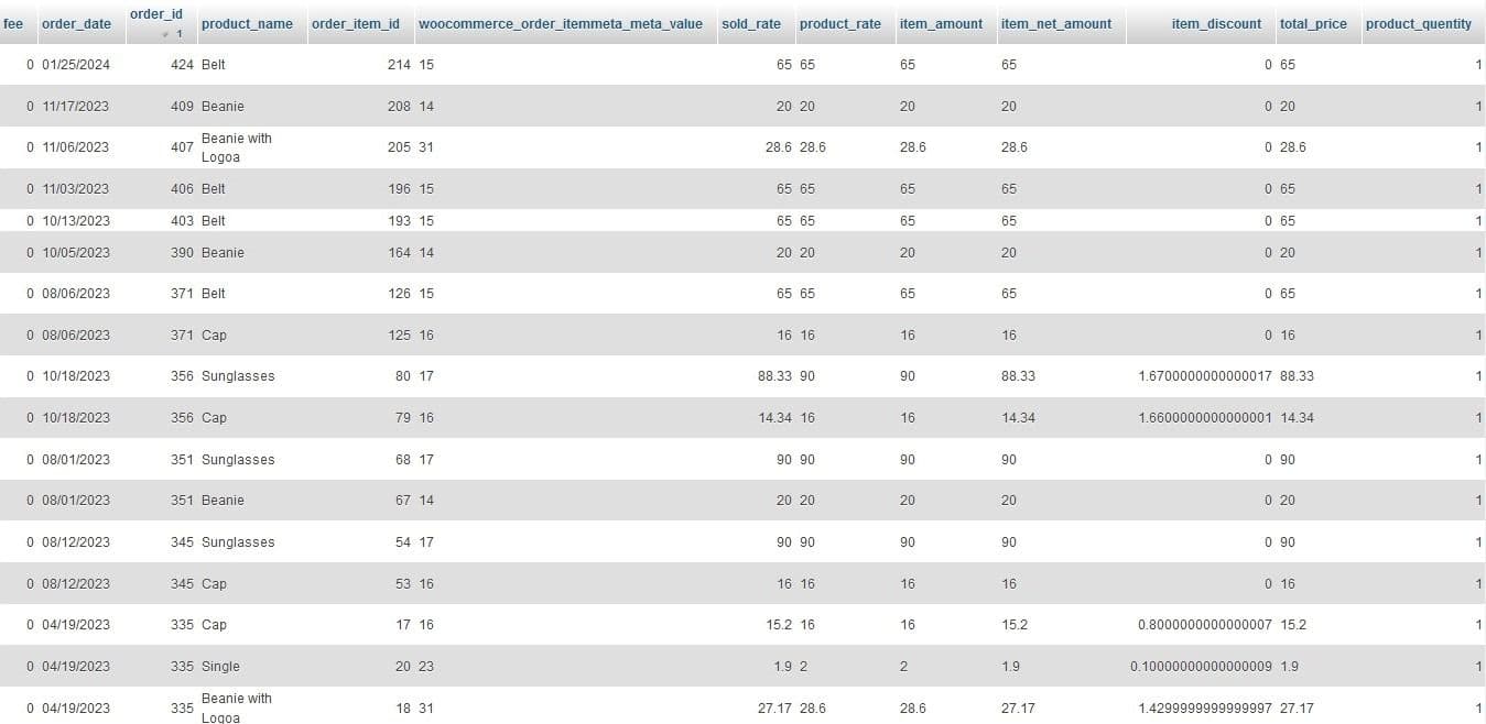 result PHP code in product category sales report programmatically in WooCommerce