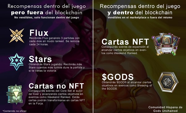 Gods Unchained - Infográfico sobre recompensas para jugadores