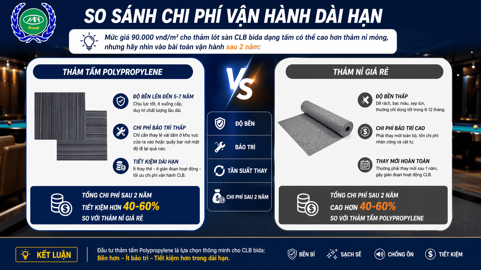So sánh chi phí vận hành dài hạn | Bida Hoàng Anh Nam Group