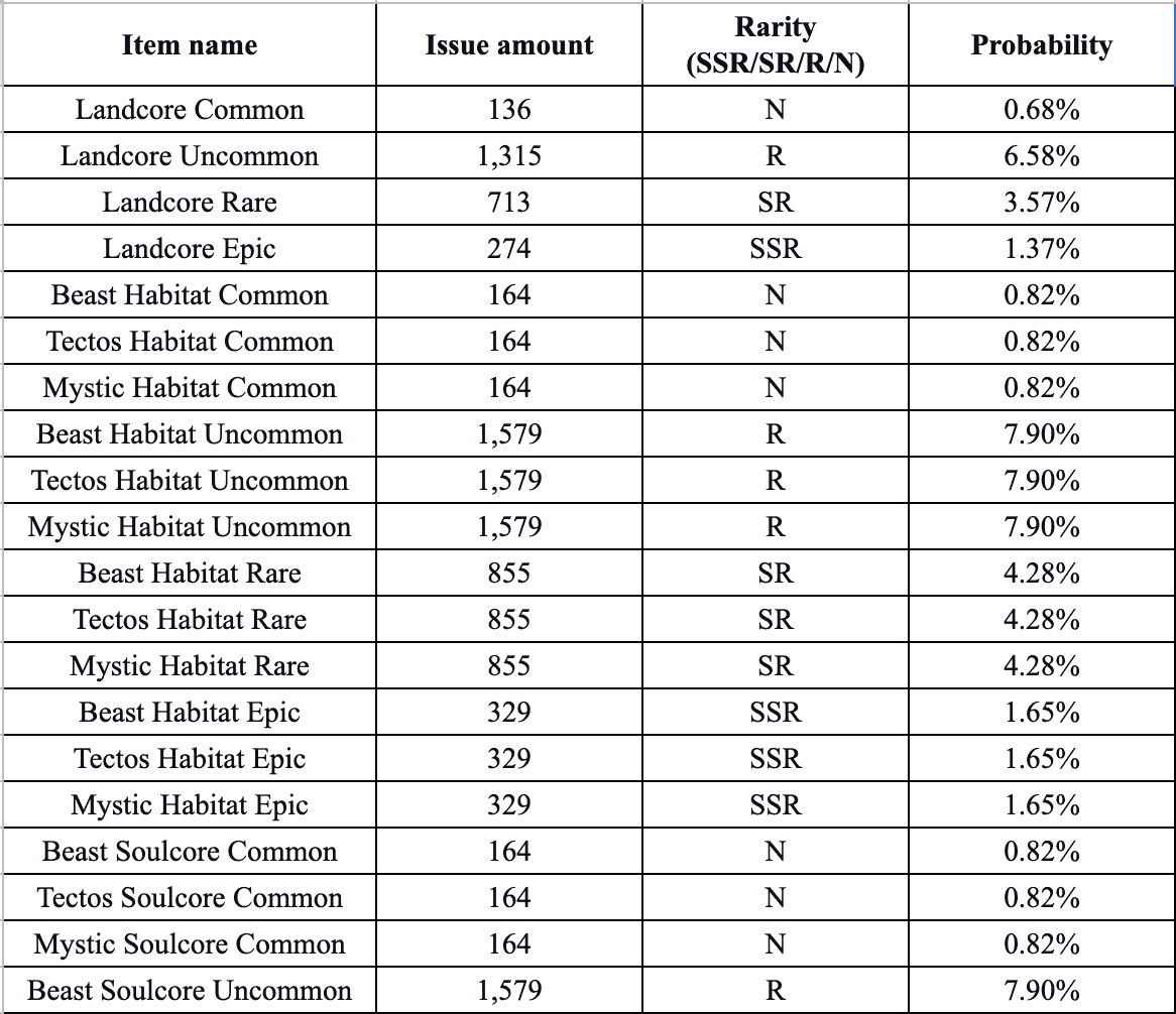 Binance NFT x Monsterra Treasury Box campaign 2 1643338970 456 Binance NFT x Monsterra Treasury Box campaign