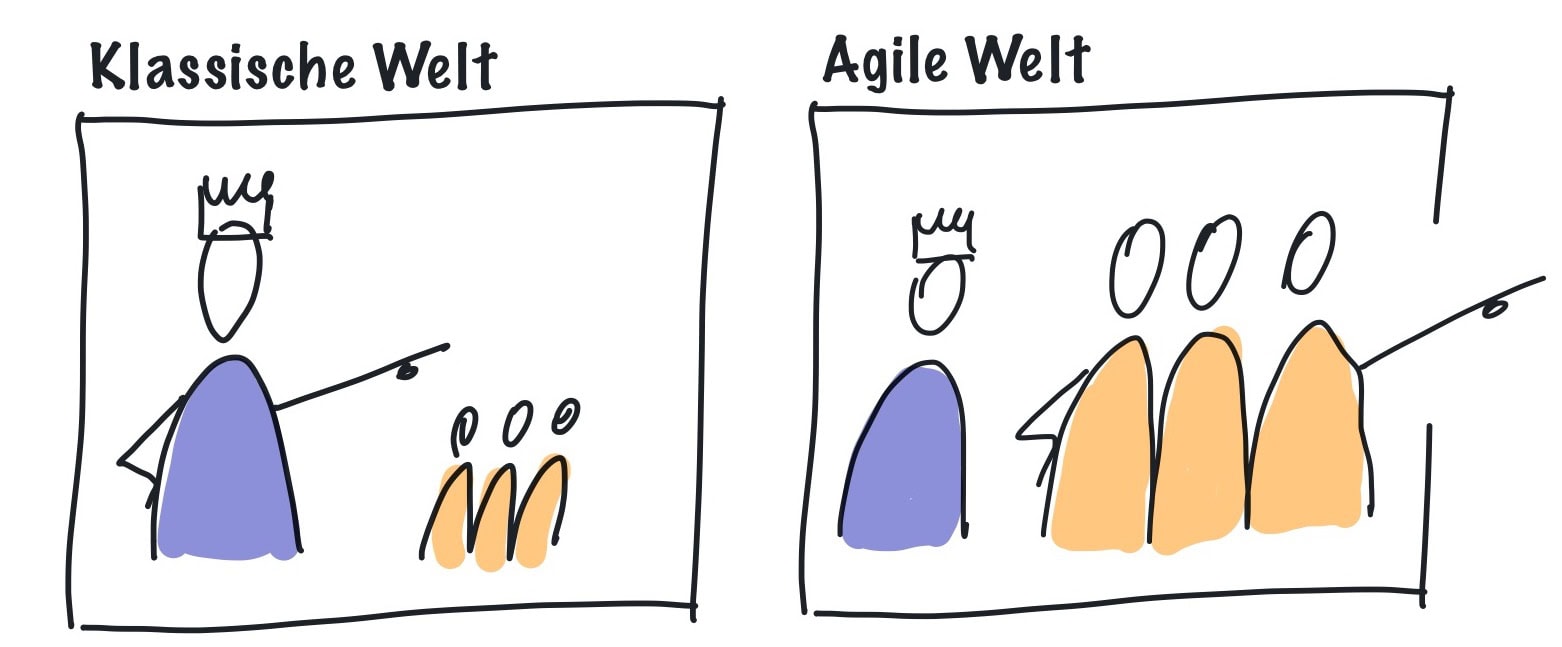 agile Management zum Führen