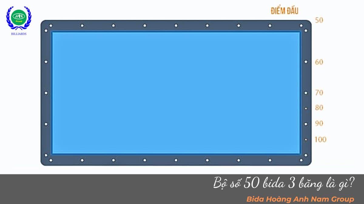 Bộ số 50 bida 3 băng là gì?