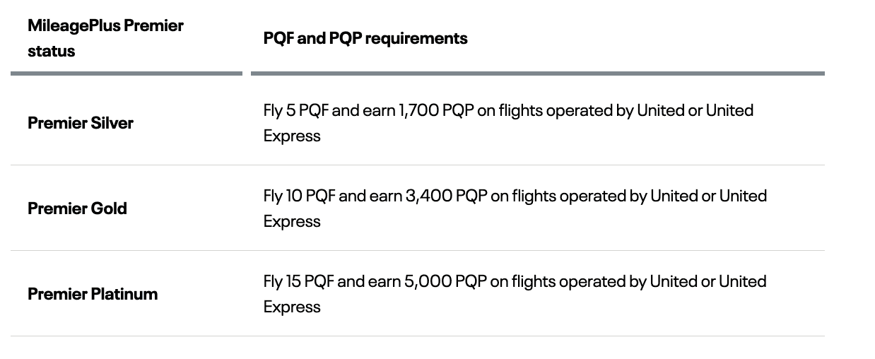 United MileagePlus Premier Status Match 3 MileagePlus Premier status match - PQF and PQP requirements 2025