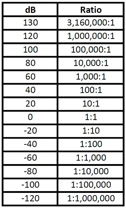 Orchard Audio DB Ratio.jpg