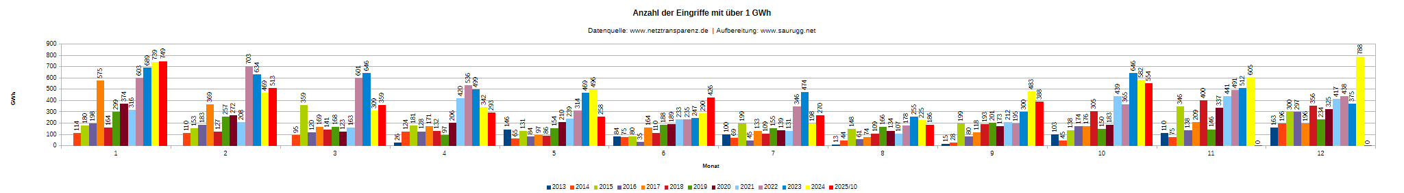 DEU-R-1 GWh Deu R 1 Gwh