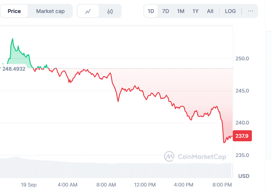 Solana Price Prediction Eyes $309, While BullZilla Presale Surge Puts It in Spotlight as the Best Crypto to Invest in 2025