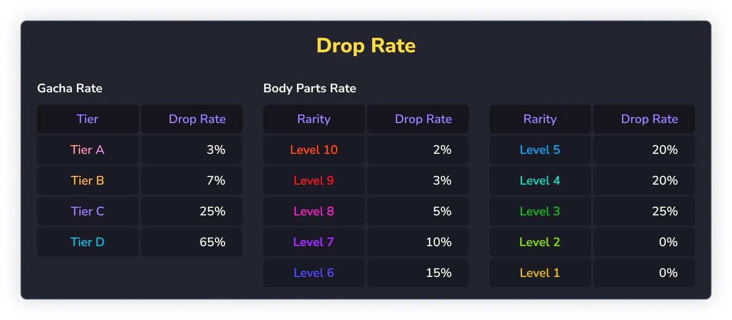 Summoners Arena opens the Mighty Summon Sealed Chest for Round two for sale 2 1655868744 23 Summoners Arena opens the Mighty Summon Sealed Chest for Round