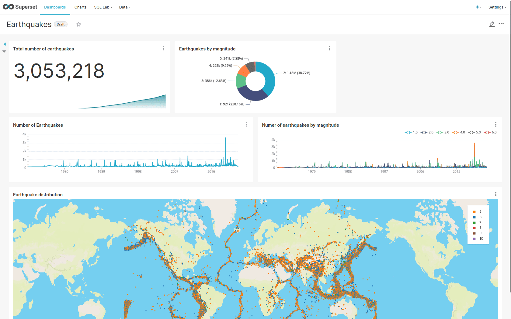 kafka druid earthquake data DB