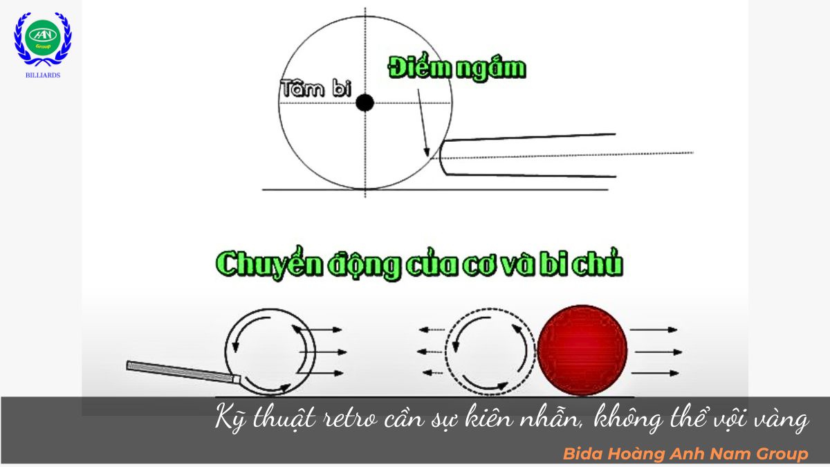 Kỹ thuật retro cần sự kiên nhẫn, không thể vội vàng