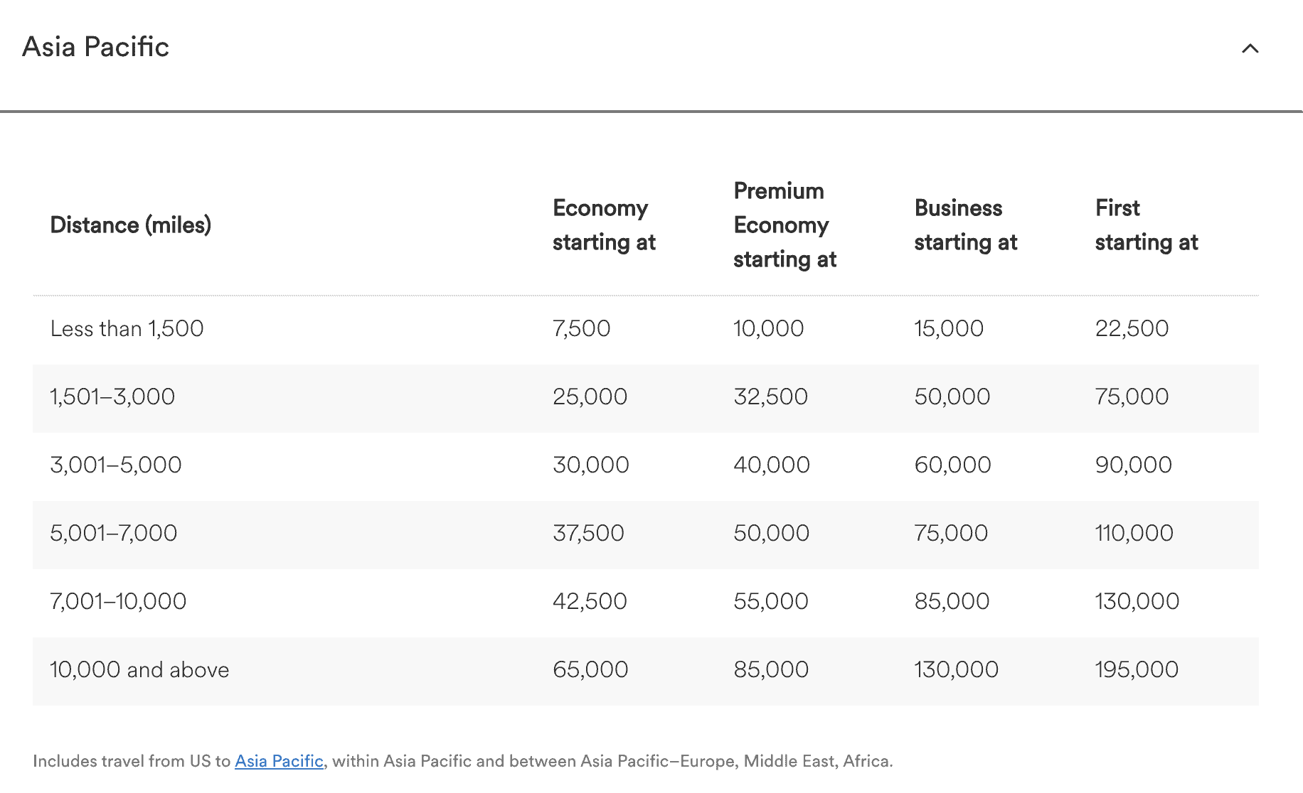 The Art of Using Alaska Miles (Smart Strategies) 7 Alaska Airlines Partner Award Chart - Asia