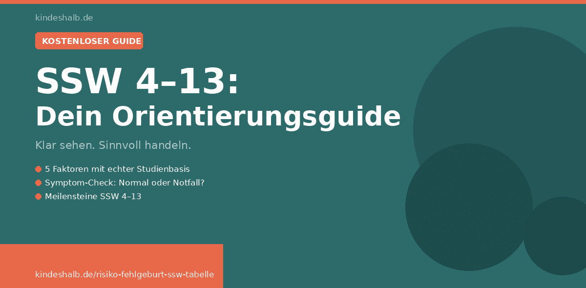 Risiko Fehlgeburt SSW Tabelle: SSW 4–13