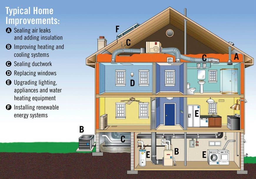 Why Should Geothermal Be A Fixture of All New Homes?