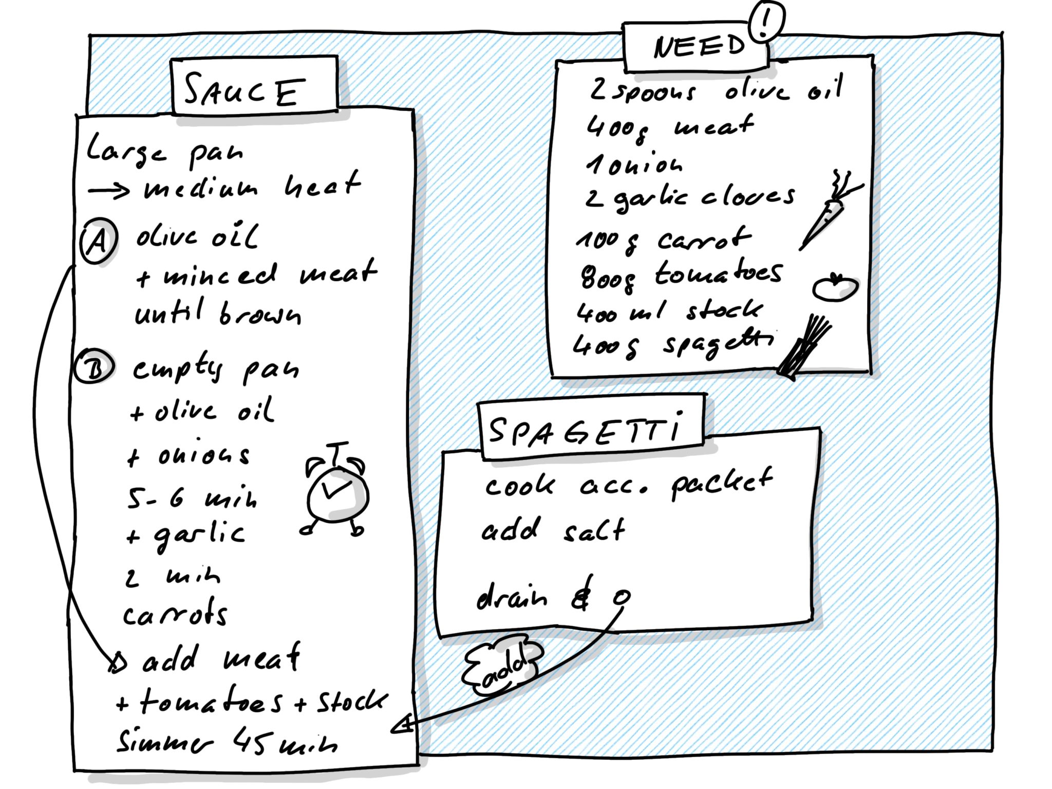 Sketchnote Hintergrund Farbe