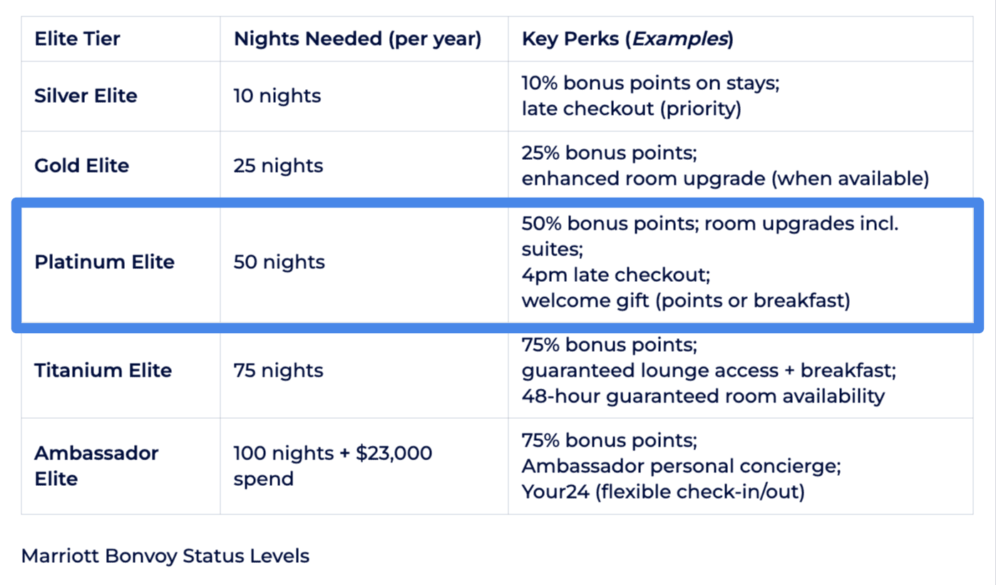 Marriott Platinum Benefits: The Real Value, Hidden Pitfalls, and How to Maximize Your Status 3 Marriott Bonvoy status levels