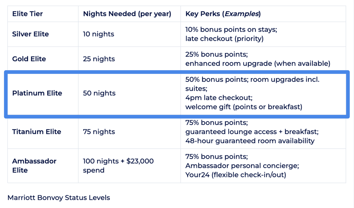Marriott Platinum Benefits: The Real Value, Hidden Pitfalls, and How to Maximize Your Status 3 Marriott Bonvoy status levels