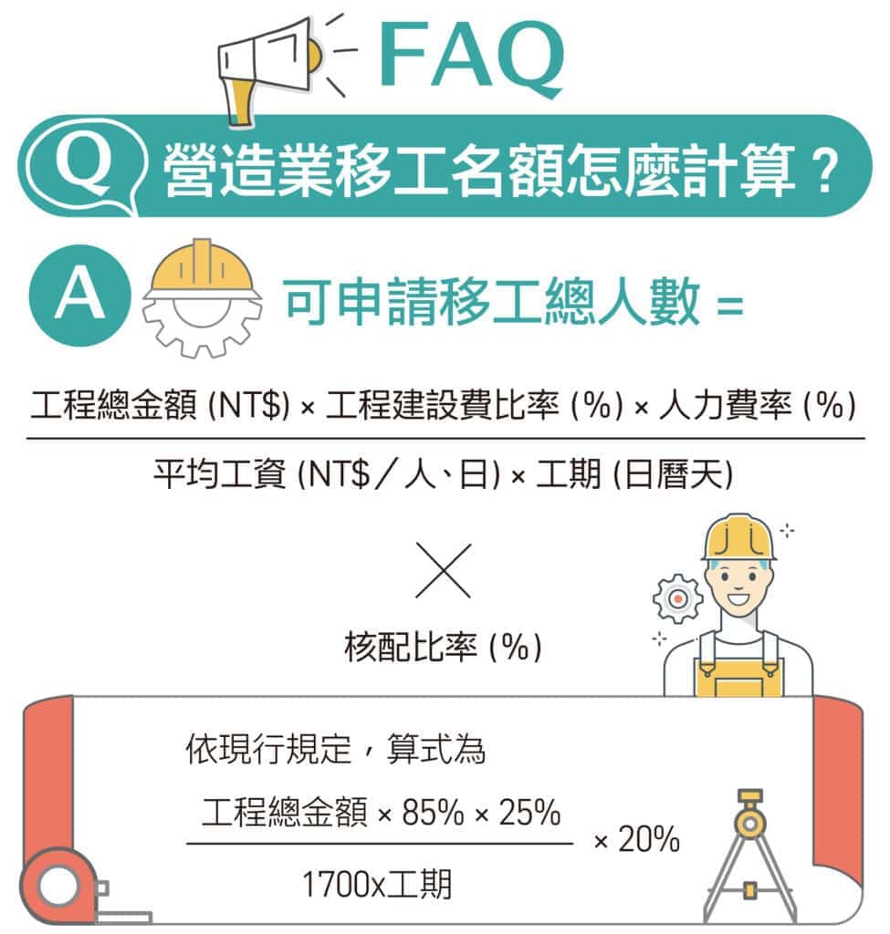 營造業移工 專案申請營造業移工名額怎麼計算