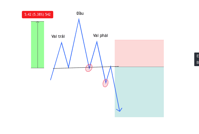 Trading Class 101: Price Action Trading (Part eight) - Head and Shoulders Pattern and How to Use It 1 Trading Class 101 Price Action Trading Part 8 Head