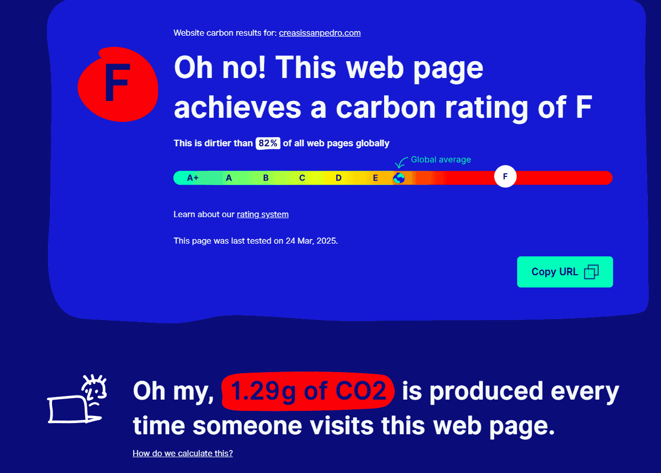 Sustentabilidad Digital Sustentabilidad Digital