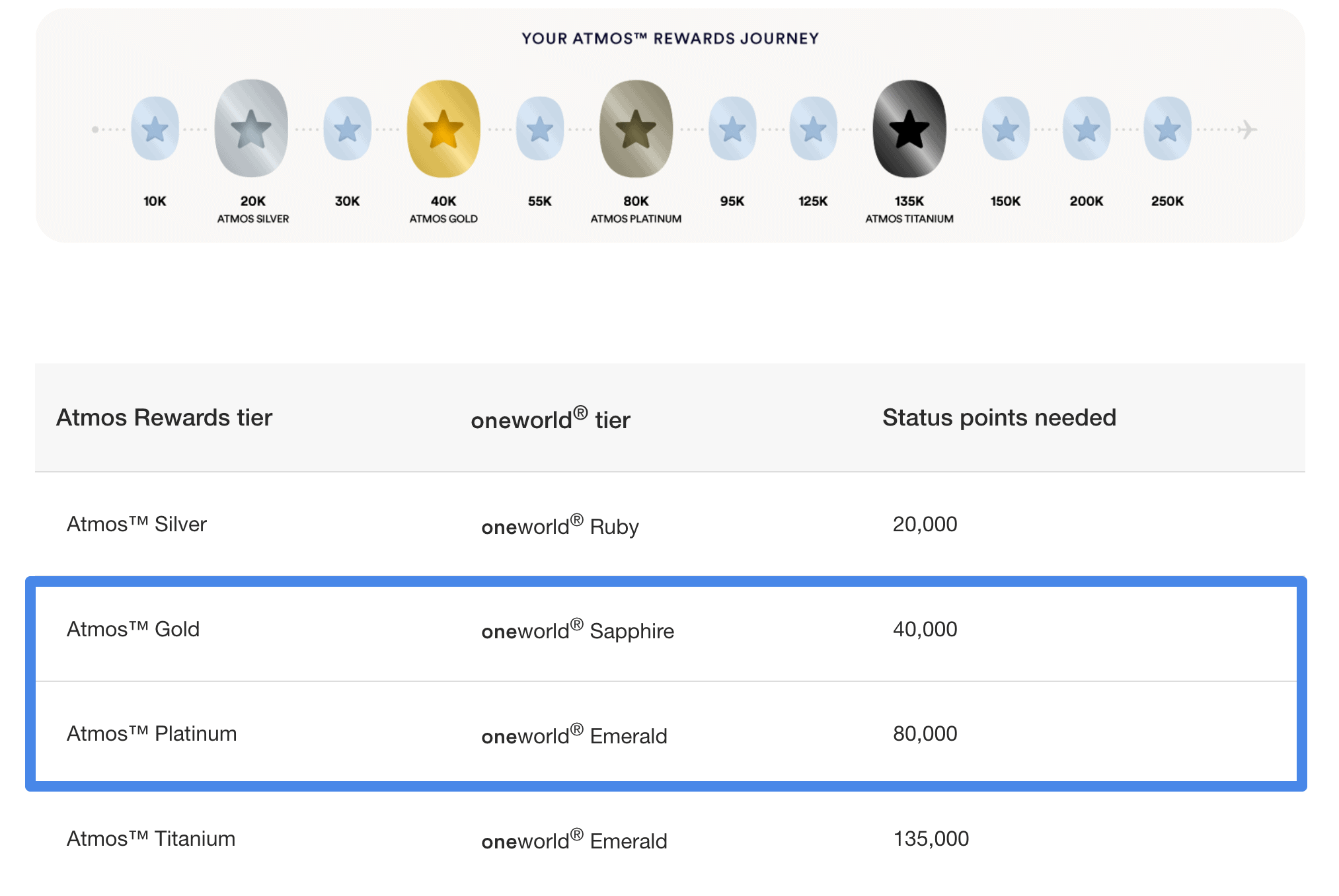 Atmos Gold vs Platinum Elite Status Atmos Rewards 1 image 57
