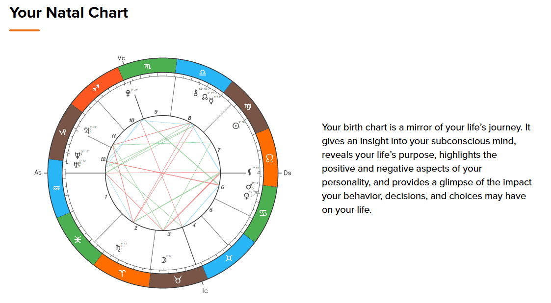 Карта рождения Зендая, показывающая расположение планет и деление домов, подчеркивая ее астрологический план.