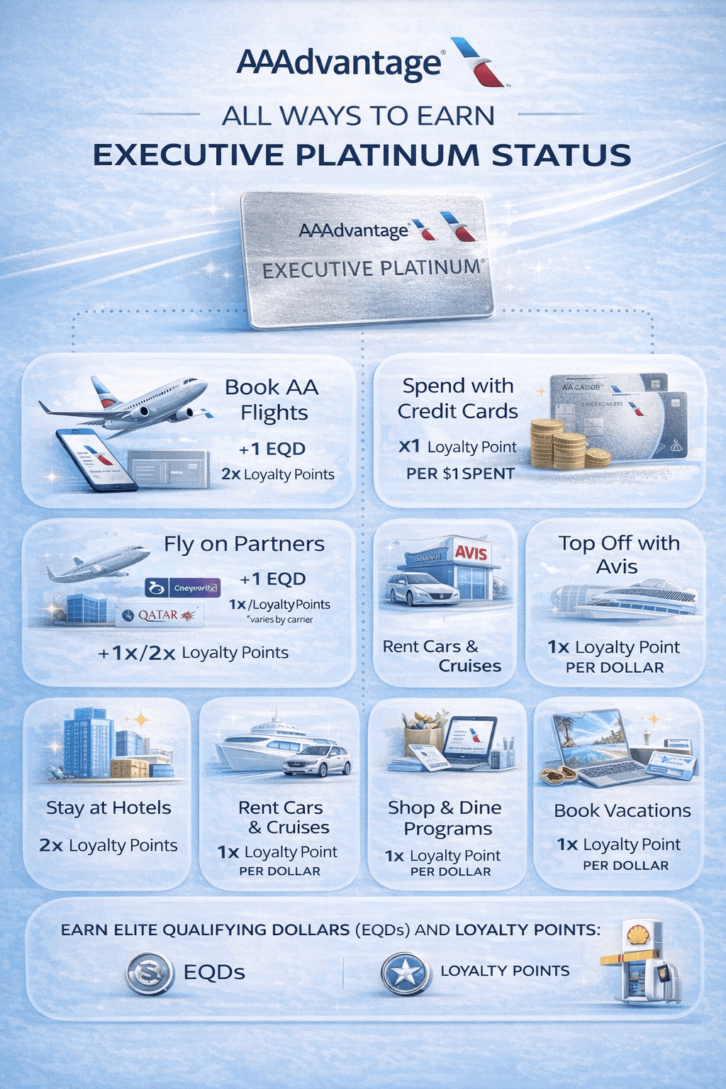 The Complete Guide to AAdvantage Executive Platinum: Qualification, Benefits 1 All Ways to Earn Executive Platinum Status