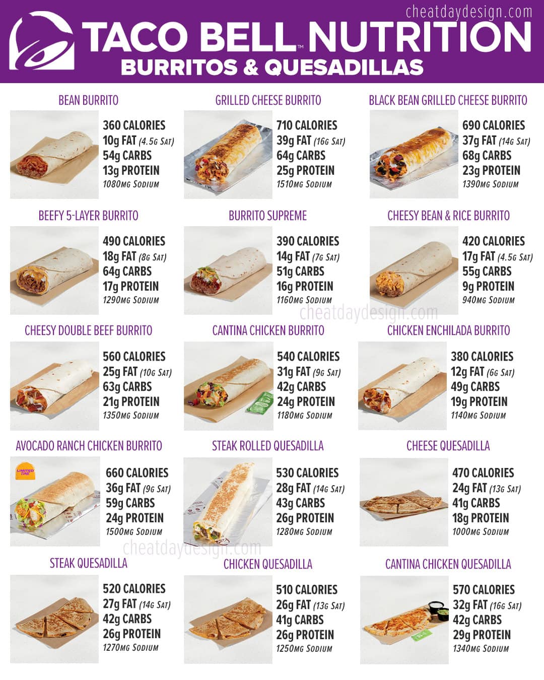 Taco Bell Nutrition Facts for Burritos and Quesadillas