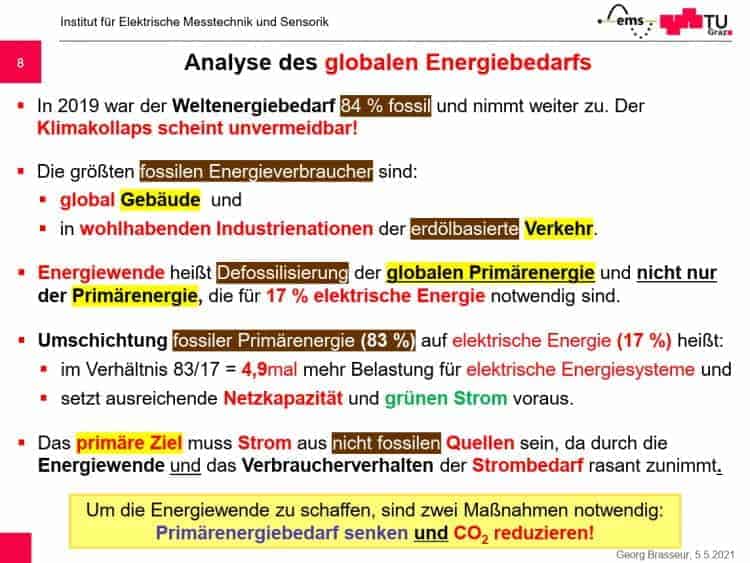 Brasseur-Analyse des globalen Energiebedarfs