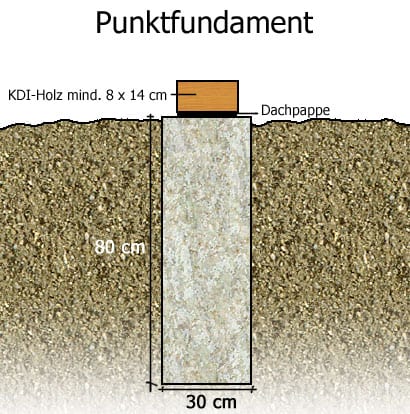 Punktfundament Gartenhaus