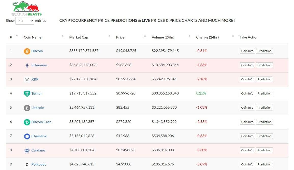 Top 10 Cryptocurrency Price Prediction Platforms to Follow 21 Cryptocurrency Price Prediction Platforms