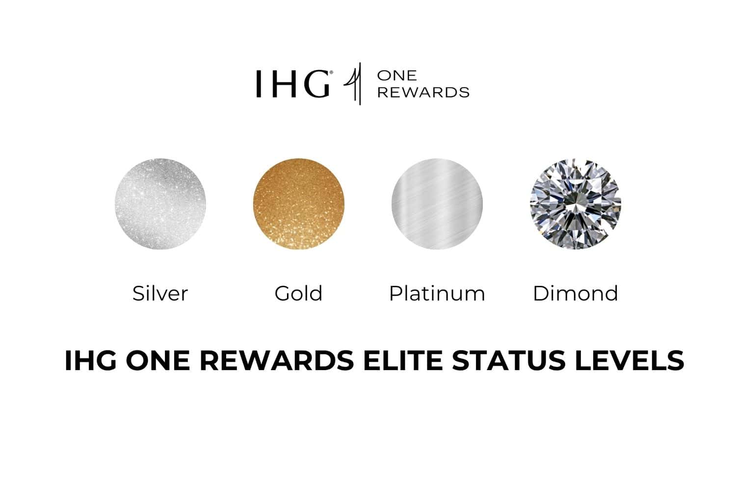 IHG Status Levels Explained: How to Maximize Your Elite Perks 17 IHG Elite Status Levels