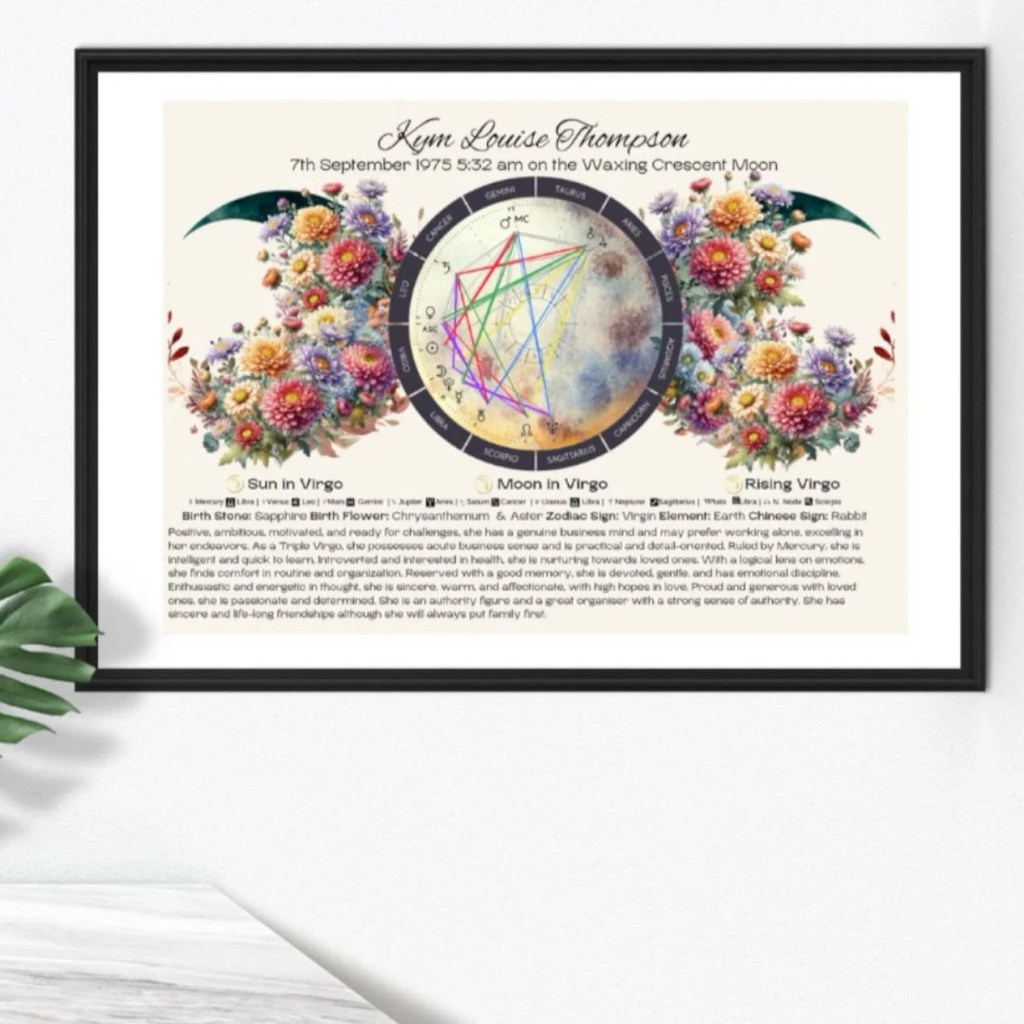 Birth Charts Explained 3 The Virgo Birth Chart & Traits Triple Moon Framed Print displays a moon motif, floral accents, colored astrological chart lines, and descriptive text, shown on a white wall above a green plant.