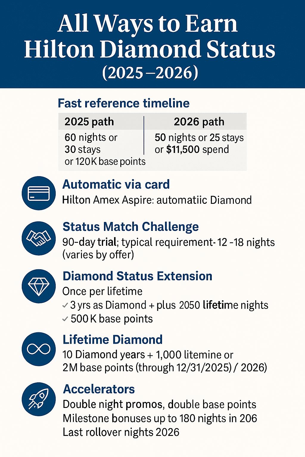 What Does Hilton Diamond Status Get You? 2 All Ways to Earn Hilton Diamond Status