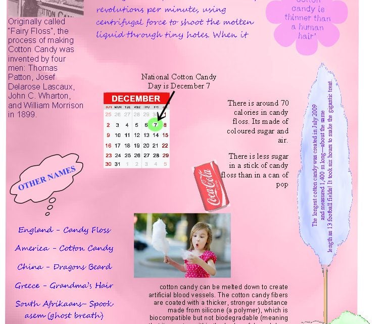 Candy Floss Infographics