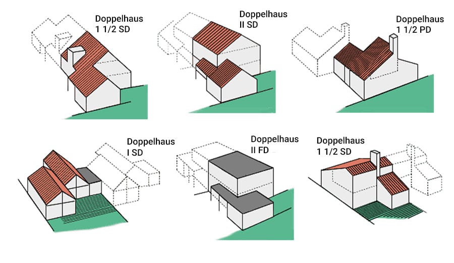 Hausformen Doppelhaus