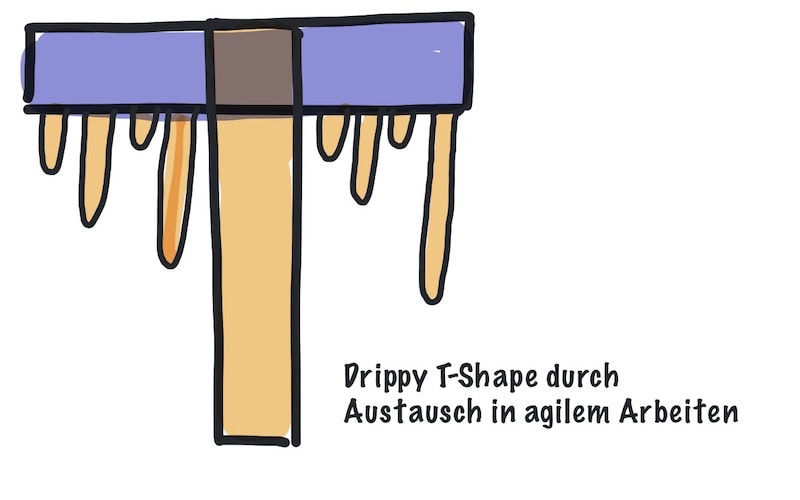 Drippy T-Shape Skill Entwicklung
